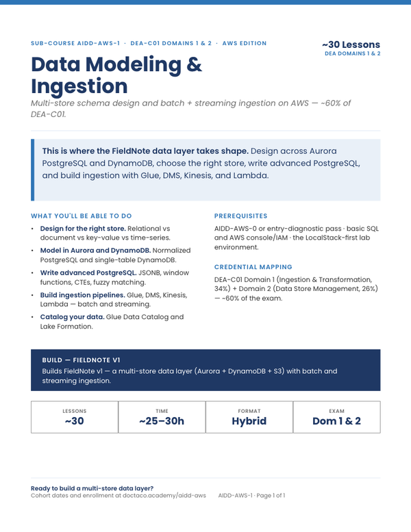 Data Modeling & Ingestion cut sheet